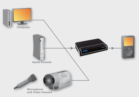 Live Encoding with iRecord Pro