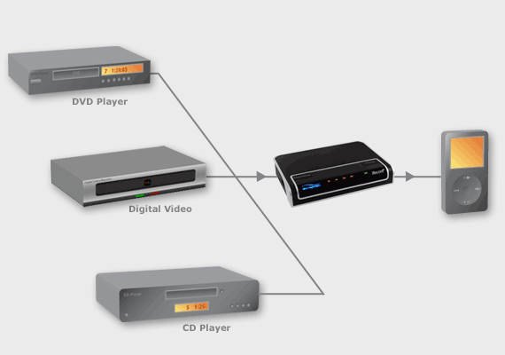 Place Shifting in iRecord Pro